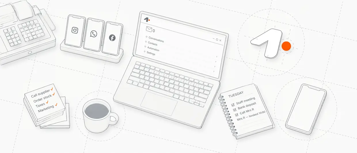 The same desk, sorted: the three phones in one dock, the laptop showing one calm NewRelay window with nothing unread, every note ticked and the follow-up booked.